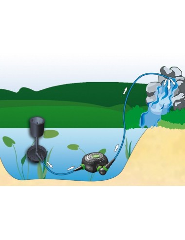 Boostez l'oxygène de votre bassin : Pompe ultra-puissante 9 000 L/h, 200W,  Connexion Facile!