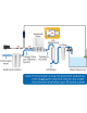 AUTO AQUA - Smart ASOV - Anti-overloop voor omgekeerde osmose