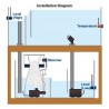 Auto Aqua - Smart Temp Security - Sistema de segurança de temperatura