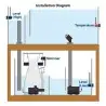 Auto Aqua - Smart Temp Security - Sistema de segurança de temperatura