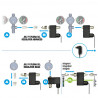 JBL - ProFlora CO²-ventiel - Stille magneetklep voor C0²