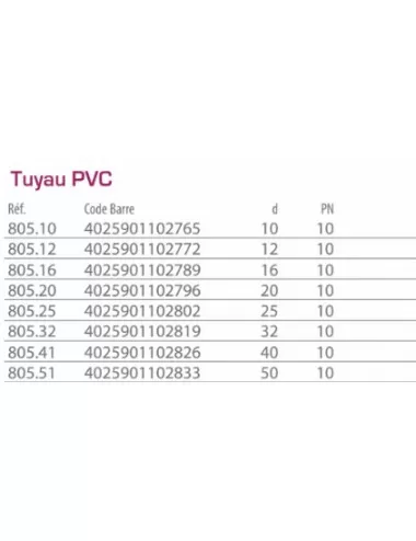 Avis Tube PVC Pression transparent diamètre 40 mm - Longueur : 95 cm - PN  10 - PVC/Tubes / Tuyaux PVC -  - Aquariophilie