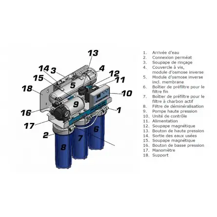 AQUA MEDIC - Électrovalve 1/4