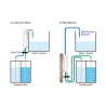 Auto Aqua - Smart Doser 2 - Pompe doseuse connectée 2 canaux