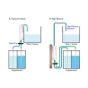 Auto Aqua - Smart Doser 2 - Pompe doseuse connectée 2 canaux