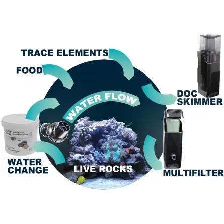 TUNZE - Comline® DOC Skimmer 9004 - Écumeur aquarium jusqu'à 250 litres