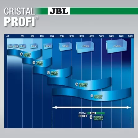 JBL - CristalProfi e402 greenline - External filter - 40 to 120 L