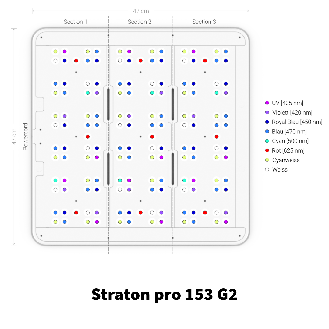 ATI - Straton pro 153 - 230w