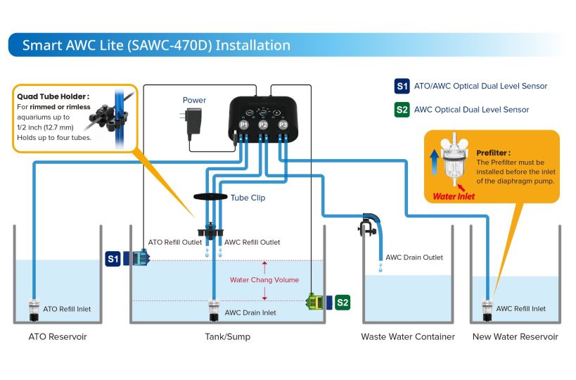 Auto Aqua - Slimme AWC Lite