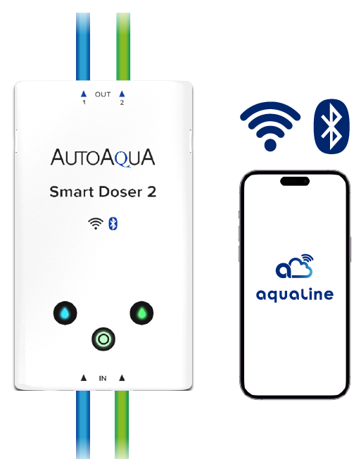 Conectividade dupla WiFi e Bluetooth