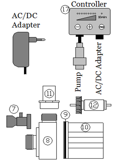 Dijagram pumpe Deltec DCC2