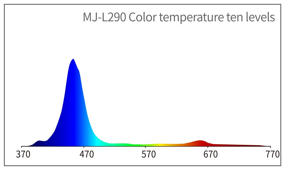 MAXSPECT - Jump MJ-L260 Blau - Spektrum