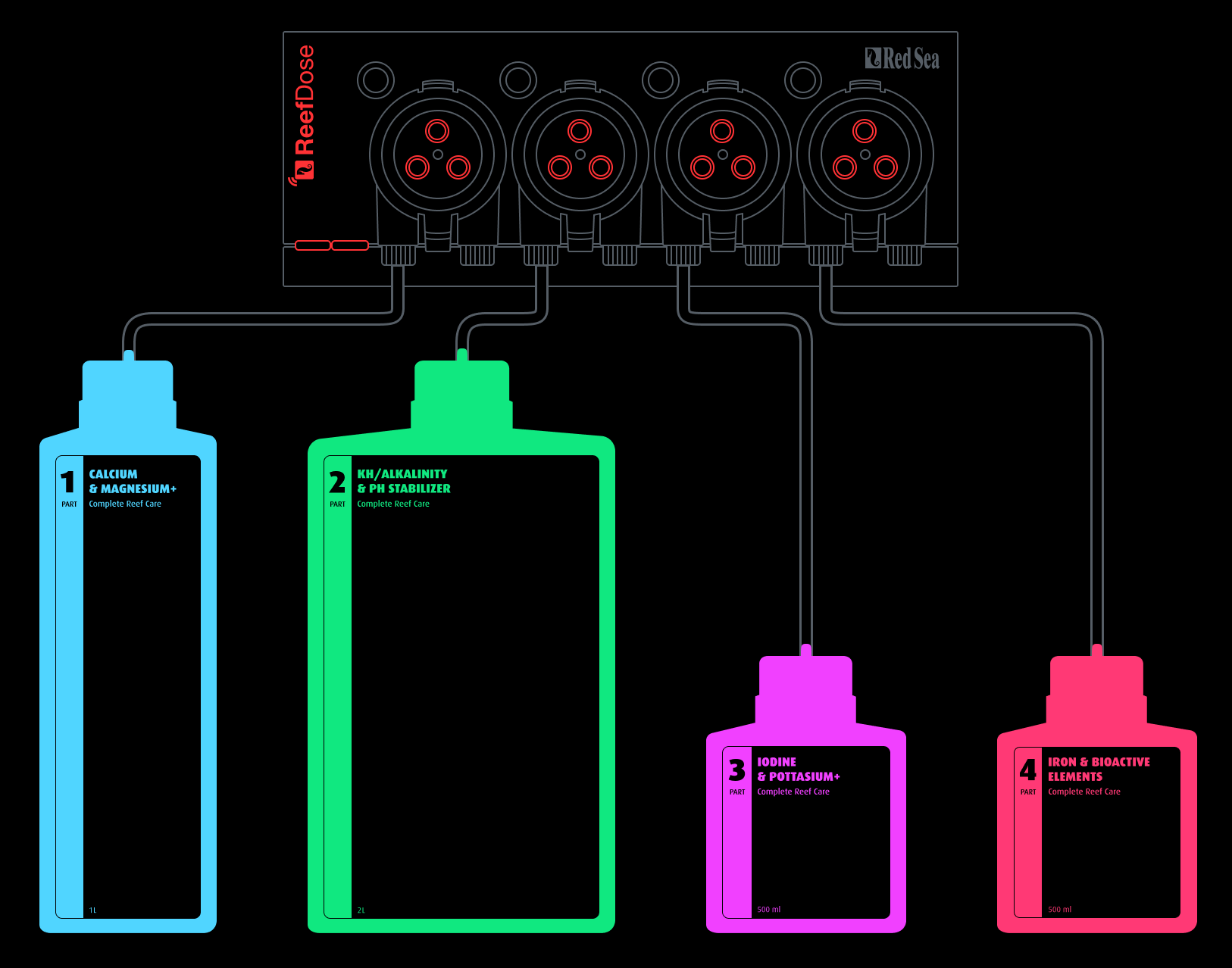 RED SEA - Complete Reef Care avec ReefDose