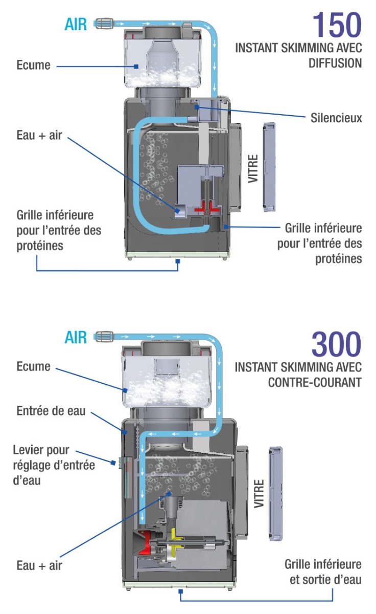 Fonctionnement des écumeurs Shark SKIMMER